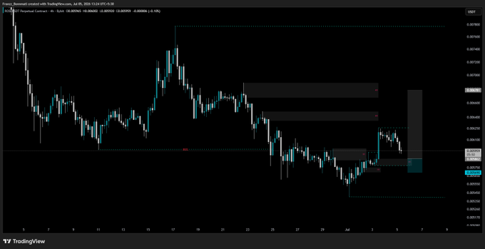 TradingView chart of Forex Renminbi (USDCNY) on a 4-hour timeframe, showing price action between roughly 6.80 and 6.88 with horizontal supply/demand zones marked.