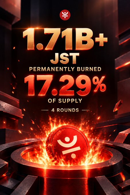 A fiery promotional image announcing '1.71B+ JST PERMANENTLY BURNED 17.29% OF SUPPLY' over '4 ROUNDS', showing a burning coin with a red logo at the bottom.