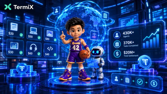 A promotional graphic for "TermiX" featuring a 3D cartoon boy in a purple basketball uniform (#42) holding a basketball next to a small robot, with stats showing 430K+ Agents, 370K+ Tasks Completed, and $20M+ Total Settlement.