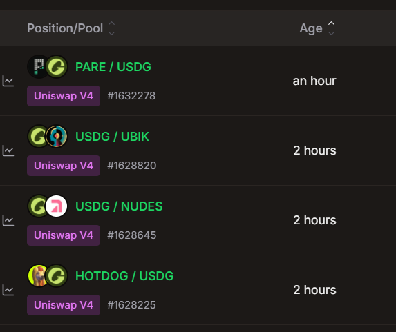 A list of Uniswap V4 liquidity pools including PARE/USDG (#1632278), USDG/UBIK (#1628820), USDG/NUDES (#1628645), and HOTDOG/USDG (#1628225), with ages ranging from an hour to 2 hours.