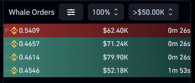 This image displays whale orders for $UAI, showing significant buy and sell orders with values over $50.00K. The accompanying post suggests these orders, particularly those placed around the same time, might be creating market confusion.