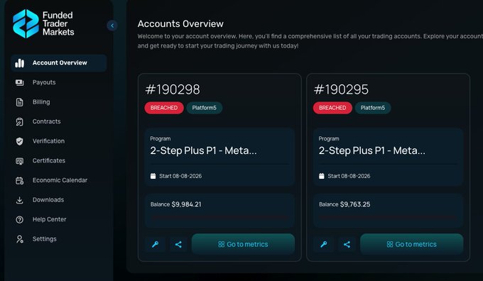 Screenshot of a 'Funded Trader Markets' account overview dashboard showing two breached accounts (#190298 and #190295) with balances of $9,984.21 and $9,763.25.
