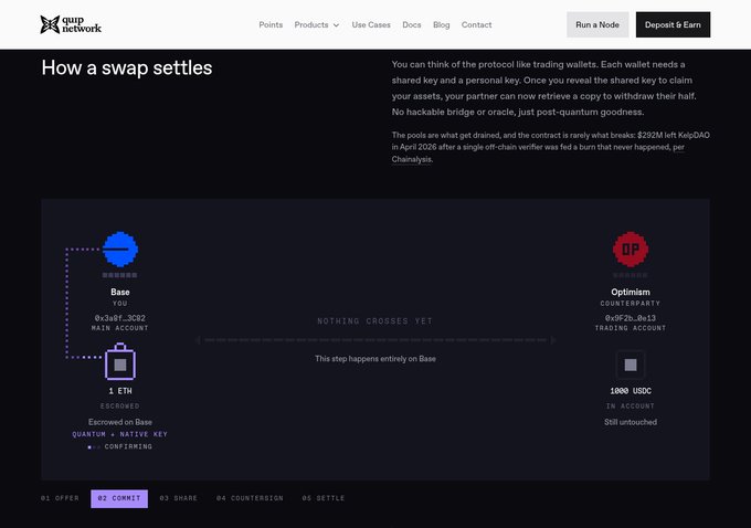 A Quip Network webpage explaining 'How a swap settles,' illustrating a Base to Optimism trade where 1 ETH is escrowed but nothing has crossed yet, highlighting post-quantum security.