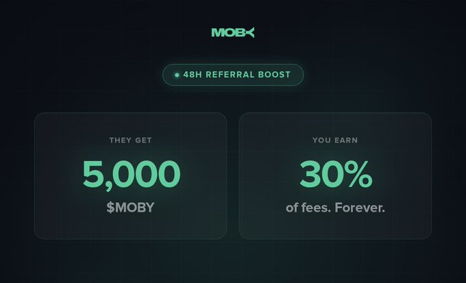 A promotional graphic for MOBX's "48H Referral Boost" highlights two key benefits in green text on a dark background: referred users receive 5,000 $MOBY ("THEY GET"), while referrers earn 30% of fees permanently ("YOU EARN"). The visual reinforces the post's message about the limited-time 48-hour referral campaign ending Wednesday at 23:59 UTC.
