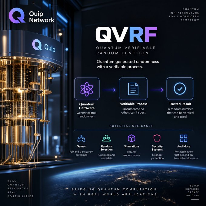 A promotional infographic for "Quip Network" introducing "QVRF (Quantum Verifiable Random Function)," explaining its process of quantum hardware generating randomness, verification, and trusted results, with use cases including games, random selection, simulations, and security systems.