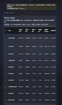 A dark webpage shows a token or market leaderboard table with Chinese text and rows of projects, including several entries that appear to read “DOCENNET,” “ACHMED,” “TOSHI,” and “WIF,” though the smaller details are difficult to read.