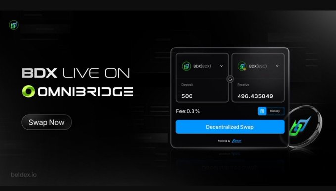 A Beldex promotional image showing 'BDX LIVE ON OMNIBRIDGE' with a decentralized swap interface for exchanging BDX tokens, displaying a deposit of 500 receiving 496.435849 with a 0.3% fee.