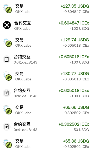 The image displays a series of crypto transaction records from OKX Labs (labeled "交易" for trading and "合约交互" for contract interaction) involving the USDG-ICEx token pair, with each trade netting small USDG gains ranging from 127.35 to 130.77 and corresponding ICEx losses of around -0.6 per 100 USDG traded. These records visually corroborate the post about the user arbitraging a newly launched RWA (Real World Asset) liquidity incentive, repeatedly trading 100 USDG for 130 USDG across multiple trades—though the author notes the manual efficiency was low, which is why they ran the cycle over ten minutes via these small batched transactions.