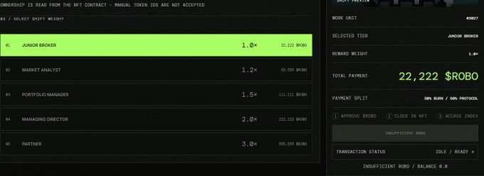 A screenshot of an NFT contract interface showing tier selection, with the "Junior Broker" tier highlighted (1.0x reward weight, 22,222 $ROBO total payment) alongside the context explaining how the NFT tier works in tandem with purchasing $ROBO coins to multiply earnings.