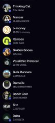 A list of Twitter/X community members featuring "Thinking Cat," "Mancer," "b-money" with handle @b_money, "Bamoez," "Golden Goose," "VesselEric Protocol," "Bulls Runners," "Dems2x," "Bone Con," "Str," and "Deltas." The "b-money" entry directly relates to the post discussing the lore and origins of $b-money, created by Wei Dai as inspiration for Bitcoin.