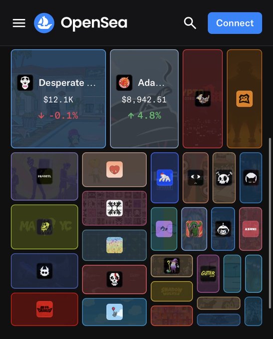A screenshot of the OpenSea NFT marketplace interface featuring collections like 'Desperate...' ($12.1K) and 'Ada...' ($8,942.51) displayed on a dark background.