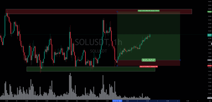https://www.tradingview.com/x/