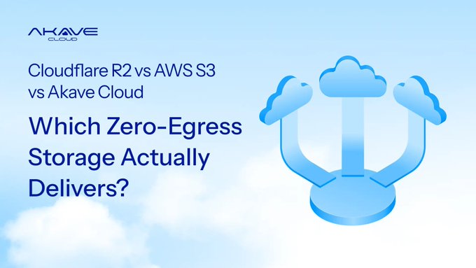 The image features a blue cloud icon with three white clouds inside of it, which is part of an advertisement for Akave Cloud. The text above the cloud icon reads "Which Zero-Egress Storage Actually Delivers?".