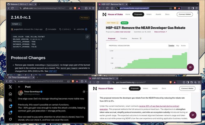 A composite screenshot showing four browser windows related to NEAR Protocol, including GitHub release '2.14.0-rc.1' for Protocol Changes, House of Stake proposal 'HSP-027' about removing the NEAR Developer Gas Rebate, and a social media post by Timofey Gorevakaya.