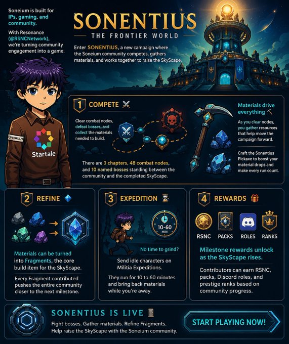A promotional graphic for 'SONENTIUS - The Frontier World' game campaign by Sonelium (@RSNCNetwork), detailing compete, refine, expedition, and rewards features.