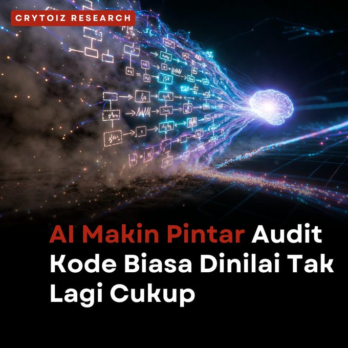 The image features a futuristic digital artwork showing a glowing brain on the right connected by flowing streams of colorful code (flowcharts and programming logic) extending across a dark, smoky landscape, with a "CRYPTOIZ RESEARCH" banner in the top-left corner. Bold red and white Indonesian text reads "AI Makin Pintar Audit Kode Biasa Dinilai Tak Lagi Cukup" (AI Getting Smarter, Regular Code Audits Deemed No Longer Sufficient), visually reinforcing the article's warning that AI's accelerating ability to find security vulnerabilities is outpacing traditional human code audits, as noted by NEAR Protocol co-founder Illia Polosukhin.