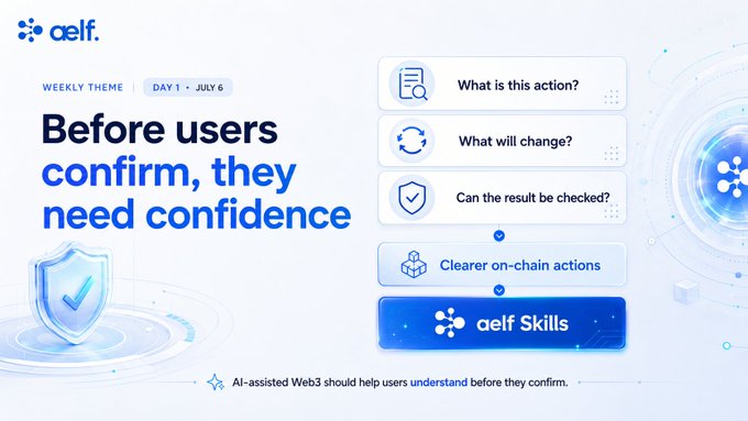 A promotional graphic for "aelf" featuring the headline "Before users confirm, they need confidence" alongside a checklist asking "What is this action?", "What will change?", and "Can the result be checked?"—pointing to "Clearer on-chain actions" and "aelf Skills." The visual reinforces the post's message that AI-assisted Web3 should help users understand on-chain actions before confirming them.