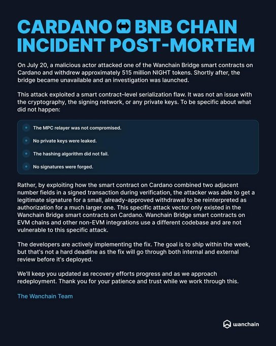 A Wanchain post-mortem notice about a Cardano-BNB Chain incident on July 20 where a malicious actor exploited a smart contract-level serialization flaw to withdraw approximately 515 million NIGHT tokens, noting the MPC relayer was not compromised and no private keys were leaked.