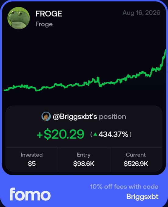 A trading app screenshot showing a position in the FROGE token (Froge) with a profit of +$20.29 (434.37%) and current value of $526.9K, with promo text '10% off fees with code Briggsxbt'.