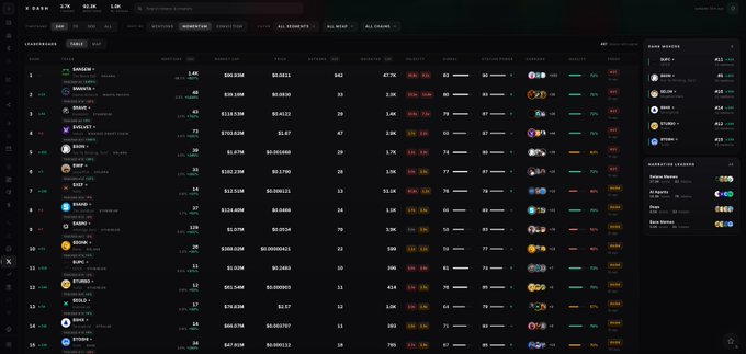 The image displays a dark-themed cryptocurrency leaderboard interface from Spectre AI's Social Intelligence platform, showing the "Top 15" attention rankings with columns for rank, name, price, market cap, social scores, and other metrics. The tickers visible include $ANSEM, $MANTA, $RAVE, $VANA, $VELLE, $TSX, $OMT, $WIF, $SON, $CUDIS, $ZRO, $UPC, $TURBO, $SHX, and $TOSHI, aligning directly with the post's mention of $ANSEM leading the market and highlighting rank movers like $SON, $UPC, $TURBO, $SHX, and $TOSHI.