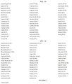 A page of text appears to be an index or table of contents with multiple columns of small text entries on a white background.