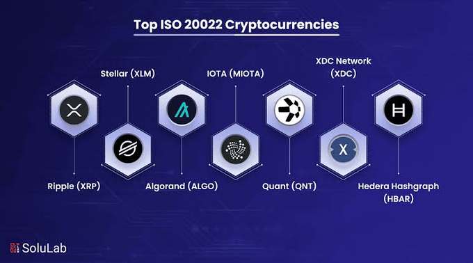 A graphic titled 'Top ISO 20022 Cryptocurrencies' listing Stellar (XLM), IOTA (MIOTA), XDC Network (XDC), Ripple (XRP), Algorand (ALGO), Quant (QNT), and Hedera Hashgraph (HBAR), with a SoluLab logo in the bottom corner.
