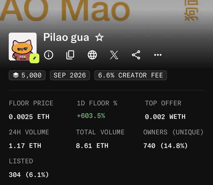 An NFT marketplace listing for 'Pilao gua' showing a floor price of 0.0025 ETH, 1.17 ETH 24H volume, and 740 unique owners.