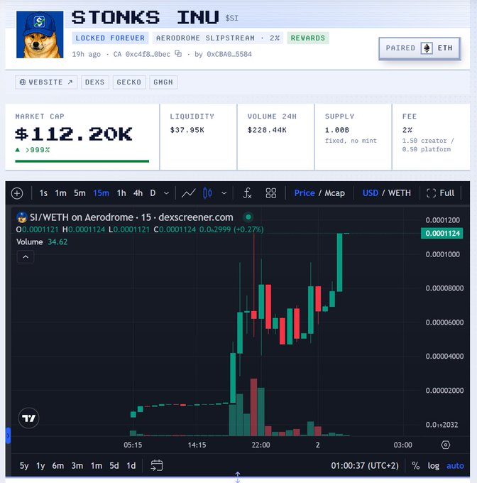 A screenshot of a cryptocurrency trading page for 'STONKS INU' on Aerodrome, showing a market cap of $112.20K and a candlestick chart.