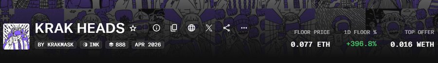 A banner for the "KRAK HEADS" NFT collection by KRAKMASK on the Ink blockchain, showing a floor price of 0.077 ETH (+396.8% in 1D) and a top offer of 0.016 WETH, which aligns with the post announcing Krak Heads raffles and highlighting the collection's floor price of 0.07 ETH.