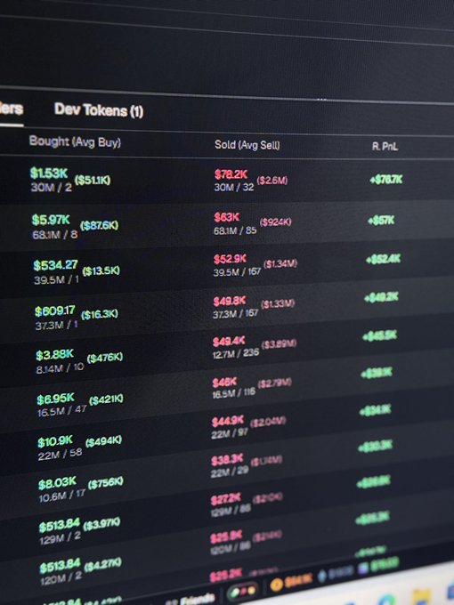 The image shows a cryptocurrency trading portfolio dashboard displaying various "Dev Tokens" with columns for "Bought (Avg Buy)," "Sold (Avg Sell)," and "R. PnL," highlighting significant realized profits such as +$70.7K, +$57K, and +$52.4K across multiple tokens.

This relates to the "crime pump" era by illustrating how developers are profiting massively from these token launches, with some realizing over $70K in gains—likely by dumping on early investors shortly after launching tokens, which is a hallmark of pump-and-dump schemes in the meme coin space.