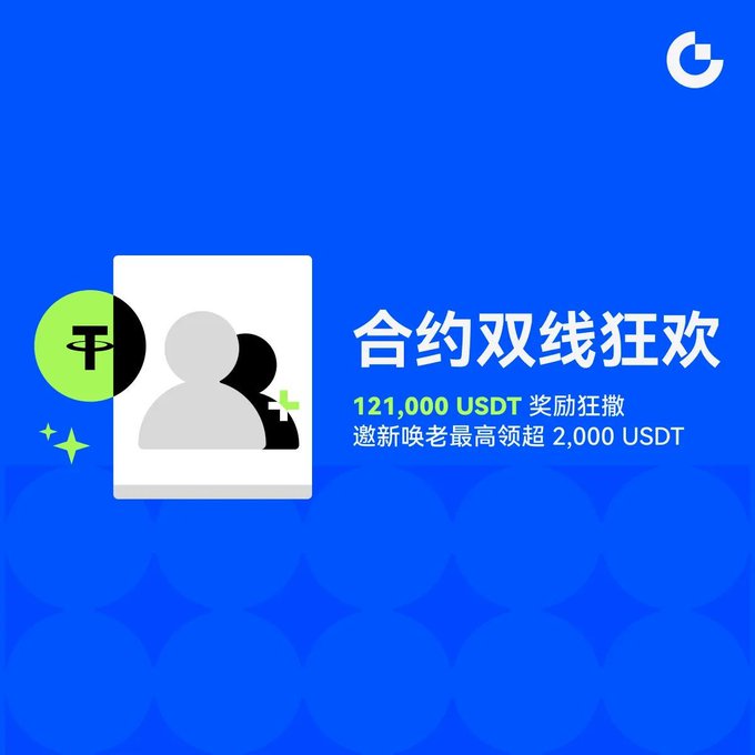 A blue promotional graphic with Chinese text '合约双线狂欢' (Contract Dual-line Carnival) advertising 121,000 USDT rewards and over 2,000 USDT maximum for inviting old users, featuring a placeholder profile image with a USDT icon.