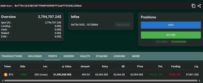 There's no clear information about a breaking news or a story, as the image focuses more on a screenshot of a financial trading platform showcasing positions, funding, and transactions between users at a specific price point and leverage. It does not convey any exciting events happening around these elements, but it highlights different trading activities within that setting. The post seems to be discussing the trading details of someone who has opened a $31,096,000 long with 20x leverage and is now trying to liquidate their position.