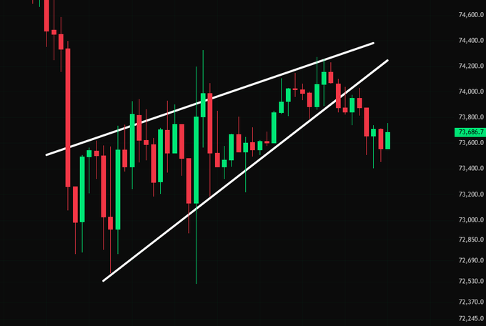 The image shows a line chart that goes through multiple peaks, indicating a market trend where bears are present. The chart has several price points on its x-axis and represents fluctuations of different shares over time. One of the price points appears to be "BTCbearish," suggesting an unusual market scenario where Bitcoin (BTC) prices have been declining at an accelerated rate against other currency pairs, like EUR or JPY. This type of chart is helpful in understanding unusual market situations and patterns that may cause concern for investors who are tracking various shares simultaneously.