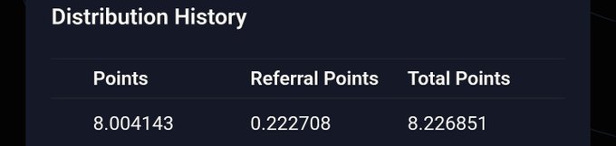 A Distribution History panel showing Points of 8.004143, Referral Points of 0.222708, and Total Points of 8.226851 on a dark background.