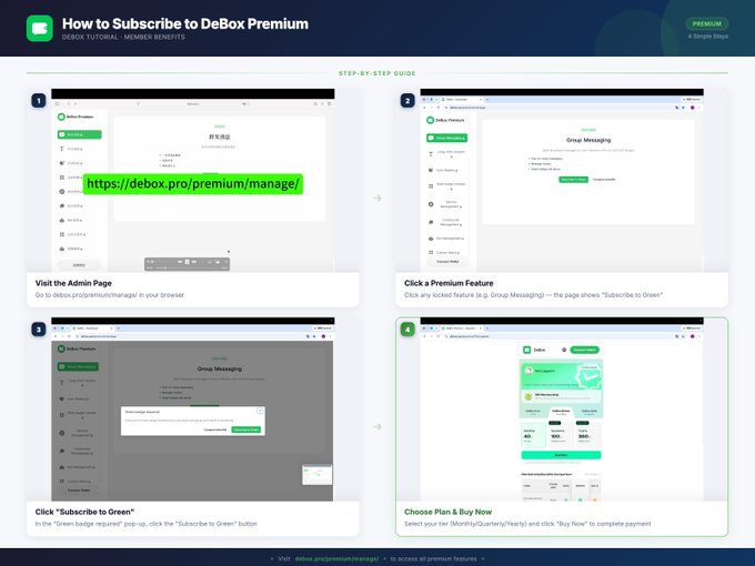 A step-by-step tutorial titled 'How to Subscribe to DeBox Premium' shows four numbered screenshots guiding users through visiting the admin page, clicking the 'Subscribe to Green' feature, and choosing a payment plan via debox.pro/premium/manage.