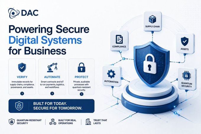 Promotional graphic for DAC titled 'Powering Secure Digital Systems for Business' featuring a central shield icon surrounded by pillars labeled Supply Chain, Assets, Quantum Security, Automation, and Compliance, with feature highlights for Verify, Automate, and Protect.