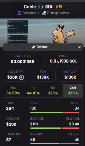 A cryptocurrency trading interface showing token 'Cobie' on the Solana network via PumpSwap, priced at $0.0001365 with a market cap of $136K and 326% gains across multiple timeframes.