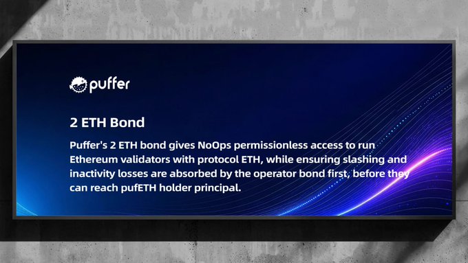 A Puffer-branded slide titled "2 ETH Bond" explaining how the 2 ETH bond gives NoOps permissionless access to run Ethereum validators, with slashing and inactivity losses absorbed by the operator bond before reaching pufETH holders. The slide visually reinforces the glossary definition, illustrating the key collateral mechanism that lowers the traditional 32 ETH staking requirement to just 2 ETH for NoOps.