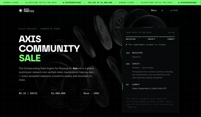 The Axis Robotics community sale webpage, with the sale concluded at $0.10/SAXIS raising $1,000,000 on Base with USDC, detailing a 3-step registration process: register, verify, and commit (opens September 21, 2026).