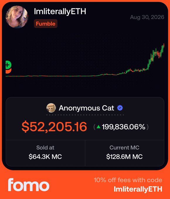 A promotional graphic from Fomo showing a user 'ImliterallyETH' with a 'Fumble' badge displaying the 'Anonymous Cat' token price at $52,205.16, marked as sold at $64.3K MC with a current MC of $128.6M and a 199,836.06% gain, including a 10% off promo code.