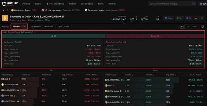 The image shows a computer screen displaying a stock trading dashboard with various charts, tables, and numbers representing different stocks and their values. The focus of the image is on the stock trading dashboard, which provides valuable information for traders looking to make informed decisions about buying or selling stocks.
