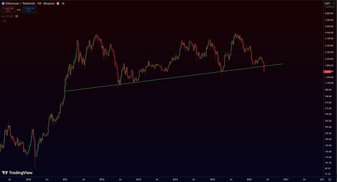 The image displays a chart for Bitcoin currency. It shows the value of Bitcoins over time, with the x-axis representing days starting from January 1st, 2020, and the y-axis indicating the value of Bitcoins at various points in time. A long line is shown on this graph that indicates an upward trend, suggesting a rise in value or popularity for Bitcoin coins.