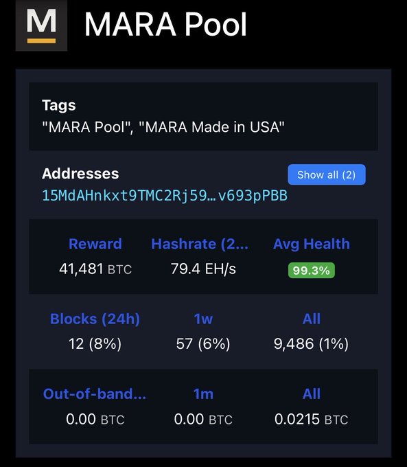 A MARA Pool dashboard displays tags 'MARA Pool' and 'MARA Made in USA', with stats including 41,481 BTC reward, 79.4 EH/s hashrate, 99.3% avg health, and 12 blocks (8%) in 24h.