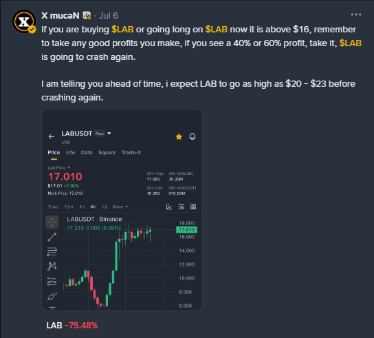 A Twitter post by "X mucaN" advises traders holding $LAB to take profits at 40-60% gains, predicting a surge to $20-23 before a crash, while a Binance chart shows $LABUSDT at $17.010—illustrating how the token had already crashed 75.48% from its highs despite the optimistic price prediction.