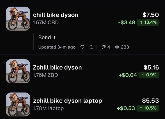 A cryptocurrency tracking app displays three entries for 'chill bike dyson' priced at $7.50 (1.67M CBD), $5.16 (1.76M ZBD), and $5.53 (1.70M laptop), all showing green price increases with a 'Bond it' option and engagement metrics.