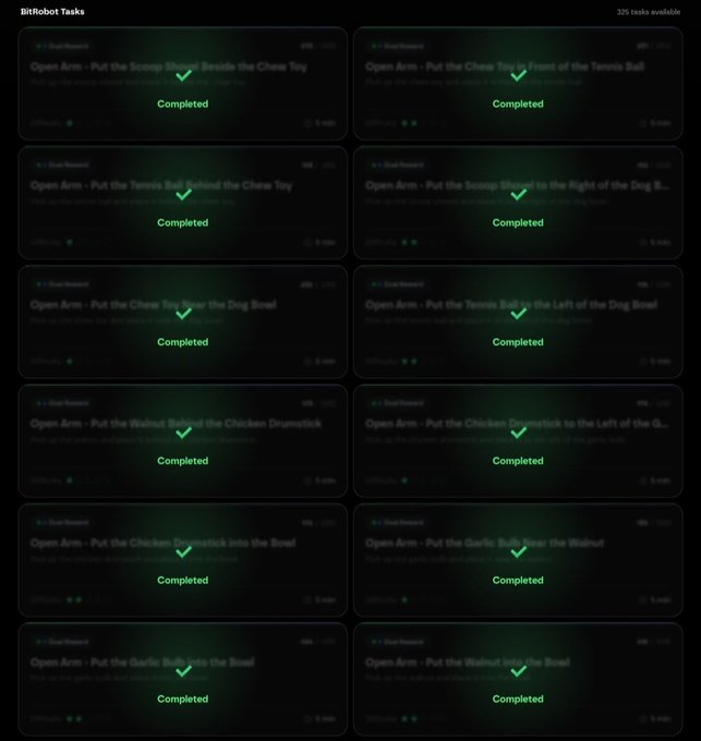 A dark dashboard titled 'BitRobot Tasks' showing 12 completed tasks marked 'Completed' with green checkmarks, indicating '325 tasks available' at the top right.