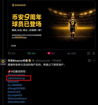A Binance post celebrating the platform's 9th anniversary with a sports-themed promotion featuring "球员已登场" (Players have entered the game) and a $5,300 gas fee sponsorship, alongside a tag list highlighting @XiaoXiong_ and other users in a giveaway entry thread. The accompanying caption about dappOS and its $DOS airdrop seems unrelated to this Binance anniversary promotional image.
