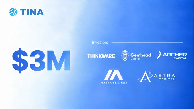 The image is a promotional graphic from TINA announcing a $3M funding round, displaying the TINA logo alongside logos of its investors: THINKWARE, Gemhead Capital, ARCHER CAPITAL, Mayer Venture, and ASTRA CAPITAL, which relates to the accompanying post by Gemhead Capital expressing their excitement about backing TINA's geo-DePIN initiative.
