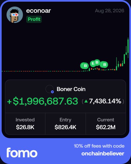 A trading profile card for user 'econoar' showing a profit of '+ $1,996,687.63 (7,436.14%)' from 'Boner Coin', with an 'fomo' logo at the bottom.