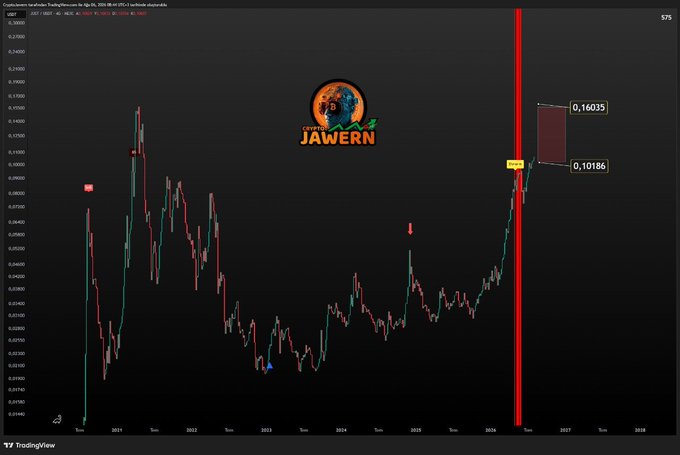 The image shows a TradingView chart of JST/USDT on a 5-day timeframe, featuring the "CryptoJawern" indicator logo and a prominent red vertical line marking a major bear signal, with projections showing a potential price drop from ~0.16035 down to 0.10186. This visual aligns with the post's bearish forecast, illustrating the expected major crash in the JST altcoin (connected to TRX) that the analyst believes will trigger broader market consequences.
